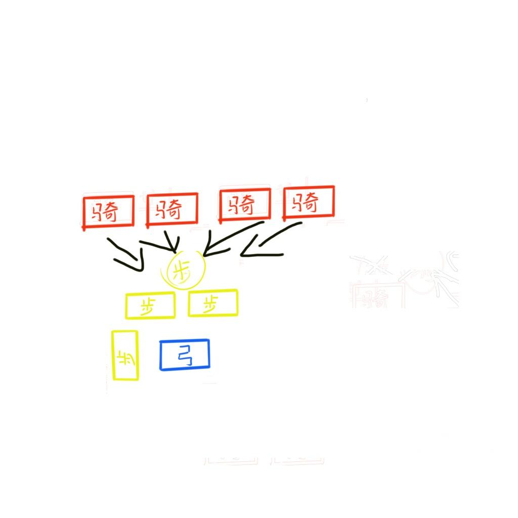 战锤2全面战争玩家心得(战锤2全面战争步骤技巧）--第5张