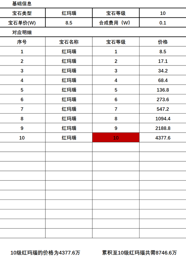 梦幻藏宝阁装备细说（梦幻藏宝阁玩家心得）--第3张