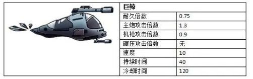 爆枪英雄如何快速提升战斗力  爆枪英雄快速提升战斗力方法