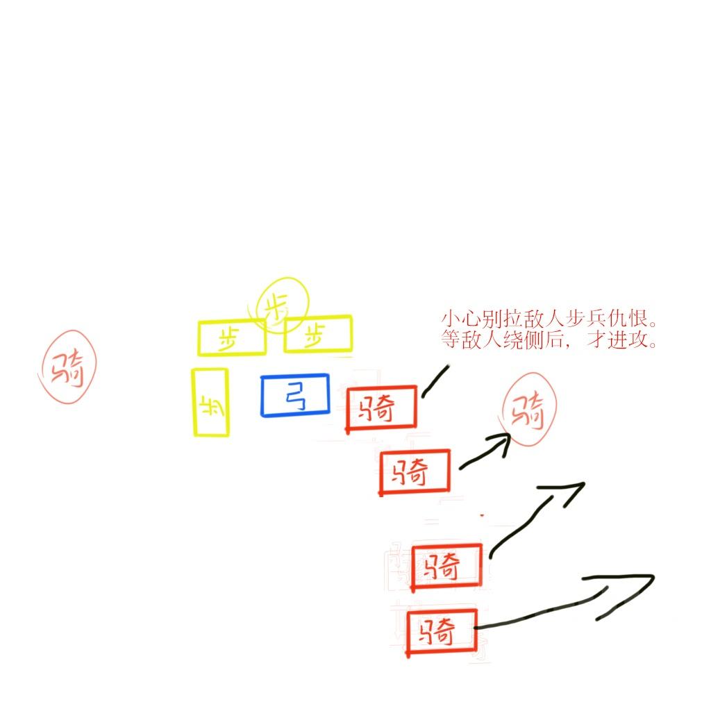 战锤2全面战争玩家心得(战锤2全面战争步骤技巧）--第2张