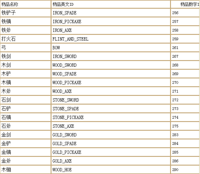 我的世界指令大全（MC最佳代码指令合集）--第11张