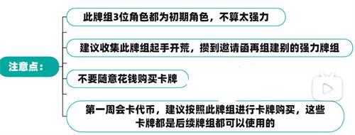 原神七圣召唤最强卡组是什么 最强卡牌组合推荐