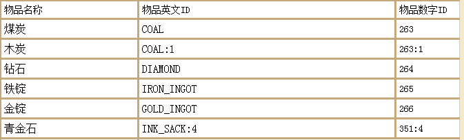 我的世界指令大全（MC最佳代码指令合集）--第18张