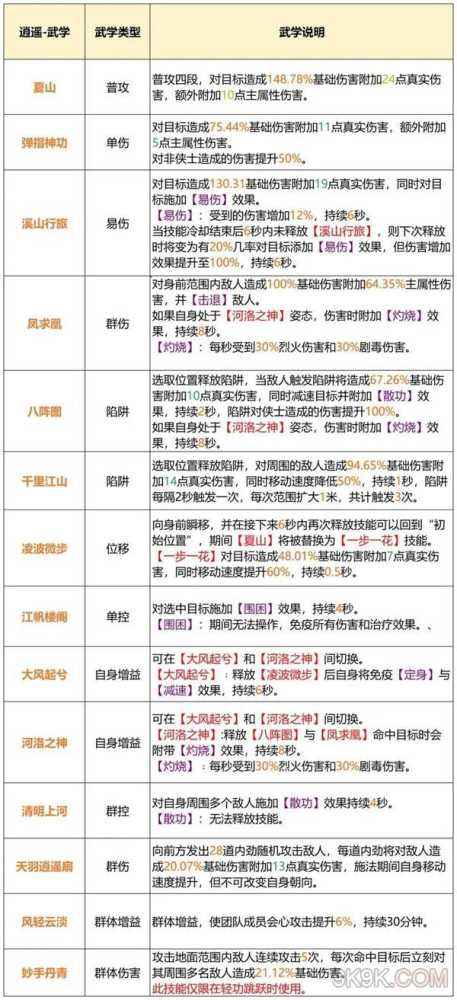 天龙八部2飞龙战天逍遥门派推荐攻略