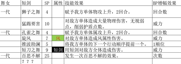 《八方旅人2》全基础人物技能解析