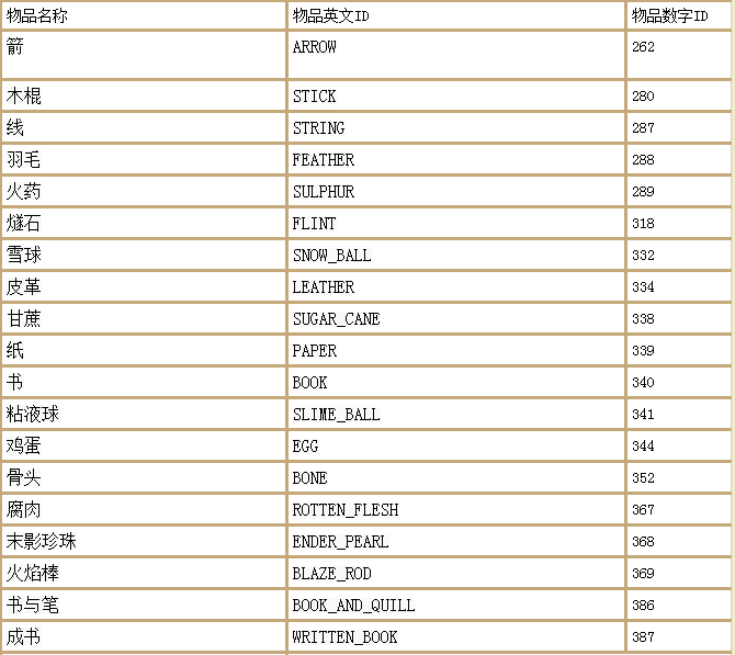 我的世界指令大全（MC最佳代码指令合集）--第16张