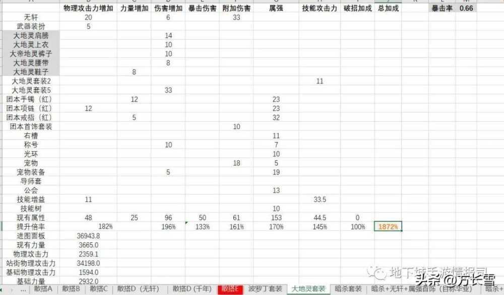 地下城的手游游戏属性（地下城的手游玩法步骤）--第3张