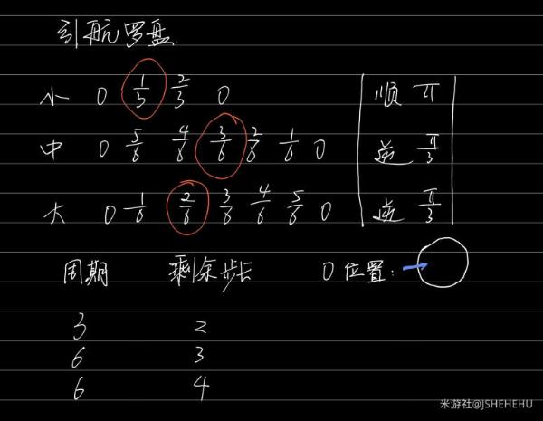 《崩坏星穹铁道》引航罗盘攻略技巧