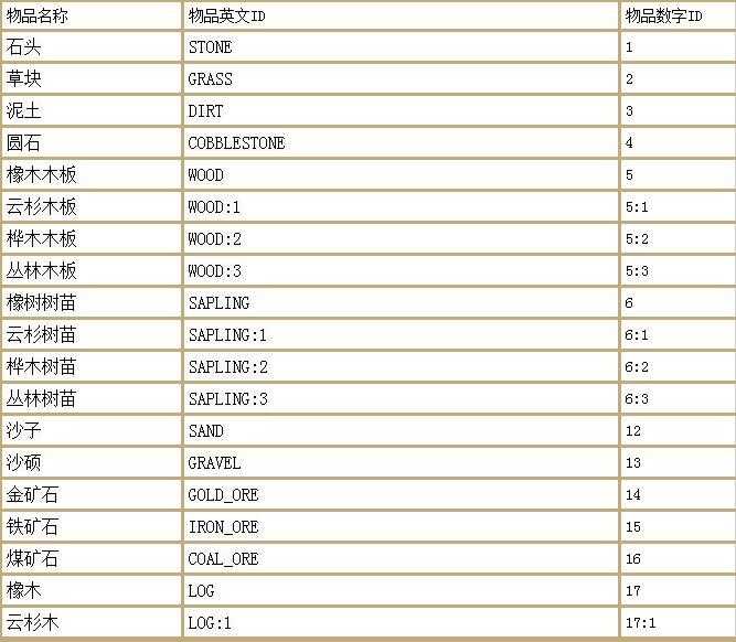 我的世界指令大全（MC最佳代码指令合集）--第1张