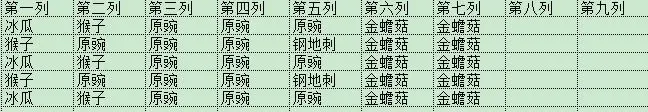 植物大战僵尸2未来世界无尽模式怎么使用-植物大战僵尸2未来世界无尽模式通关指南