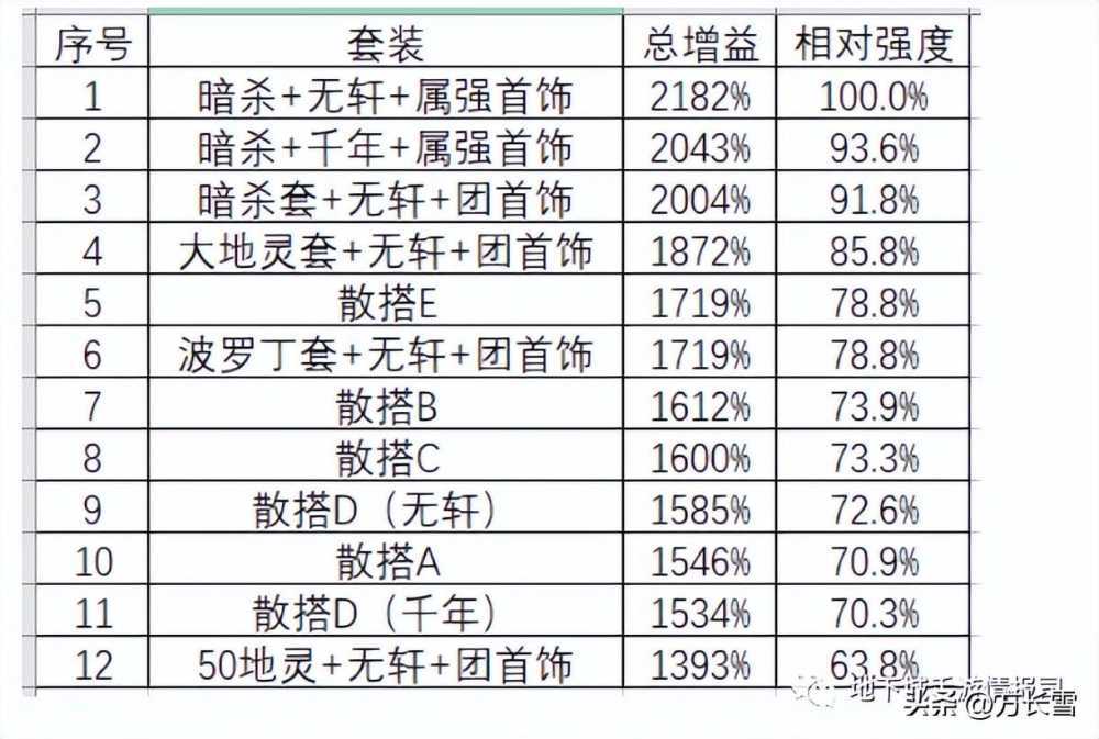 地下城与勇士手游细节汇总（地下城与勇士手游详情）--第5张