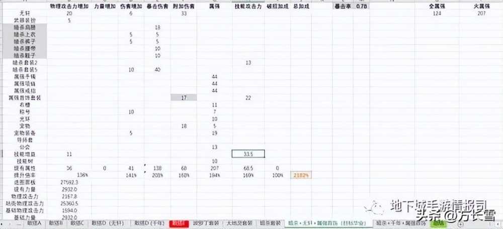 地下城的手游游戏属性（地下城的手游玩法步骤）--第2张