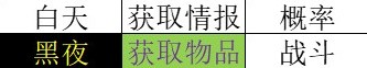 《八方旅人2》全基础人物技能解析