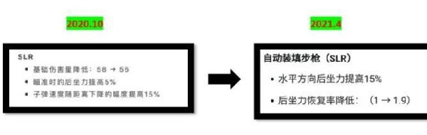 绝地求生SLR枪械怎么样-狙击步枪SLR武器测评