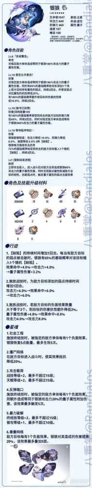 崩坏星穹铁道银狼技能升级材料需求是什么