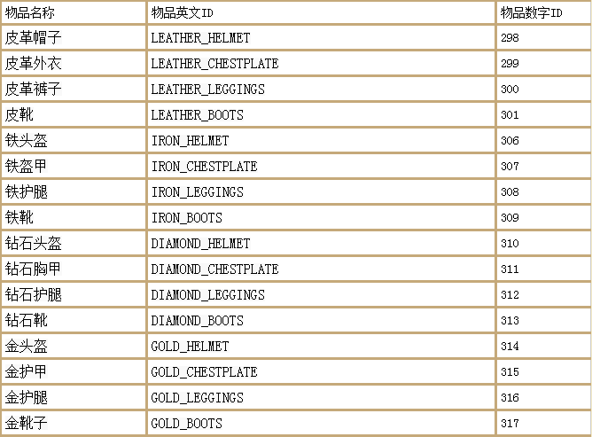 我的世界指令大全（MC最佳代码指令合集）--第9张