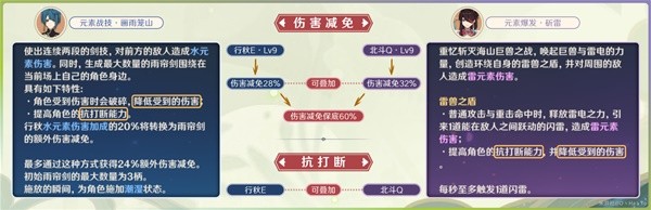 《原神》3.6纳行久体系培养指南 纳行久体系第四人选择分析