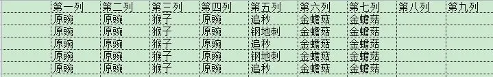 植物大战僵尸2未来世界无尽模式怎么使用-植物大战僵尸2未来世界无尽模式通关指南