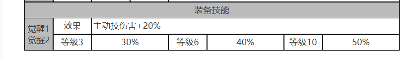 白夜极光电锯利克怎么样-电锯利克角色面板与装备技能参数汇总