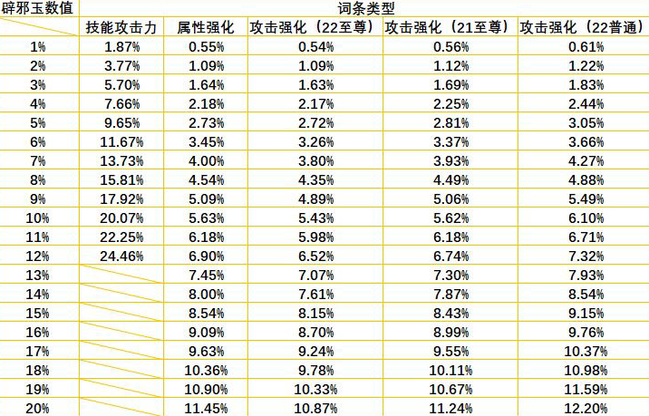 dnf辟邪玉怎么选择（dnf辟邪玉玩家总体评价）--第4张