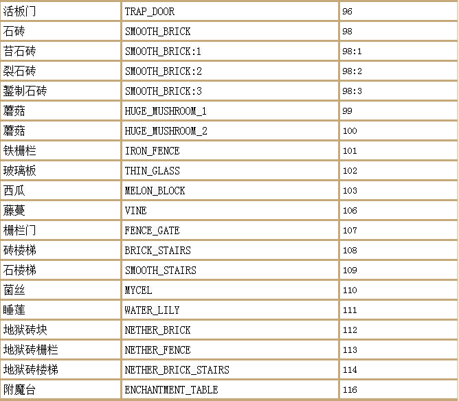 我的世界指令大全（MC最佳代码指令合集）--第4张