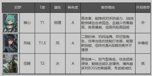 深空之眼角色强度汇总-深空之眼角色强度排行2023