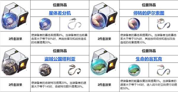 崩坏星穹铁道全角色遗器搭配推荐-崩坏星穹铁道