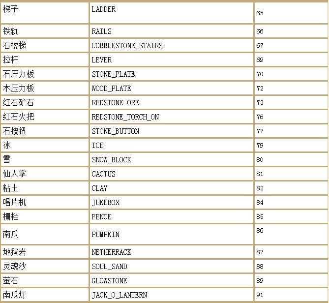 我的世界指令大全（MC最佳代码指令合集）--第5张