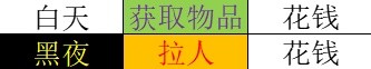 《八方旅人2》全基础人物技能解析