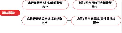 原神七圣召唤最强卡组是什么 最强卡牌组合推荐