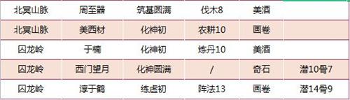 我的门派可招募NPC汇总 全地图人物一览