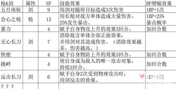 《八方旅人2》全基础人物技能解析